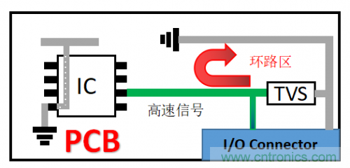 PCB對TVS過壓防護(hù)有何影響？