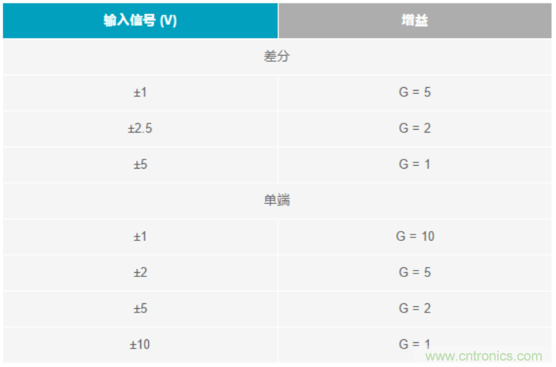 數據采集系統(tǒng)精度要求極高？這個方法讓你輕松實現(xiàn)