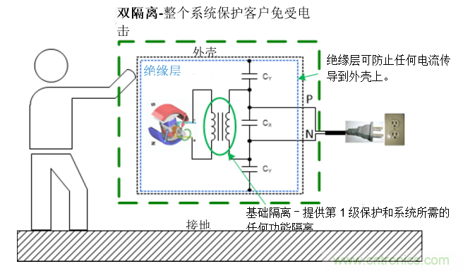 如何為您的應用找到合適的隔離解決方案