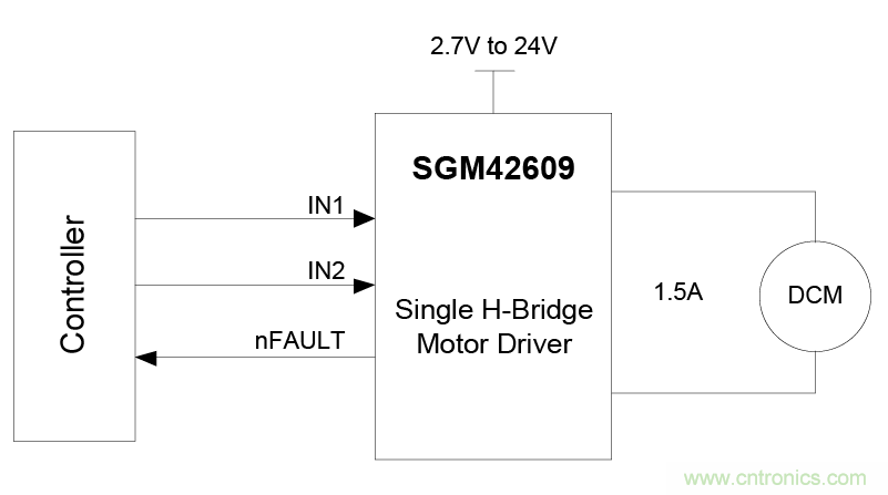 適用于辦公自動化設(shè)備、機(jī)器人的高性能直流集成型電機(jī)驅(qū)動器