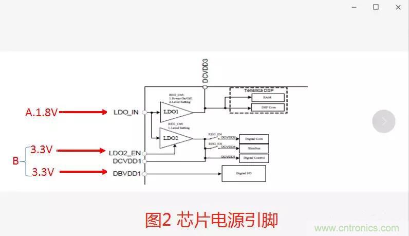 如何將上電時(shí)序做到極致？