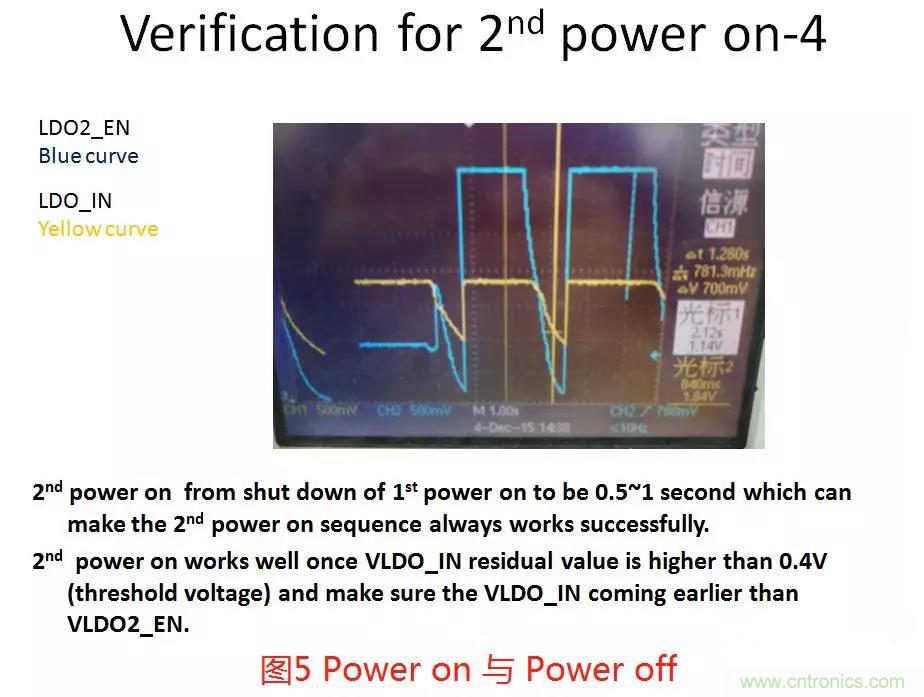 如何將上電時(shí)序做到極致？