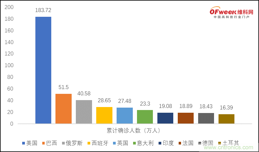 疫情之下的中美貿(mào)易 LED企業(yè)該如何應(yīng)對？