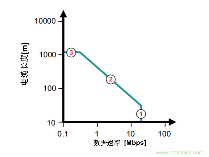 隔離式收發(fā)器難題是否讓您輾轉(zhuǎn)反側(cè)，我們知道的都告訴您！