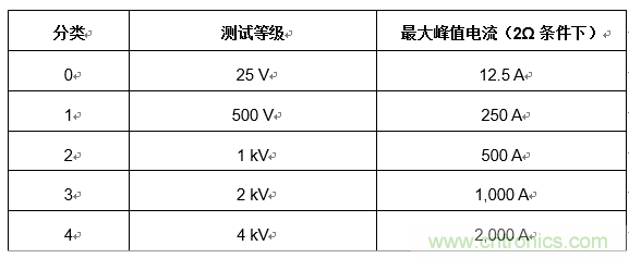 您的收發(fā)器能在戶外正常通信嗎？