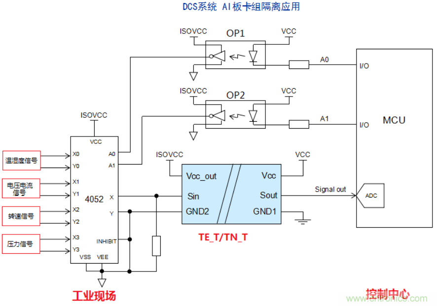 信號調(diào)理模塊在多通道信號采集技術(shù)中的應(yīng)用