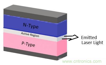 激光二極管可望進(jìn)軍照明市場？