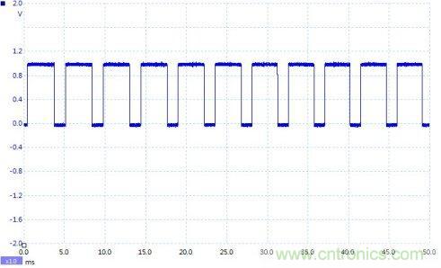 如何設計個電路，將PWM信號轉(zhuǎn)換為模擬量信號？