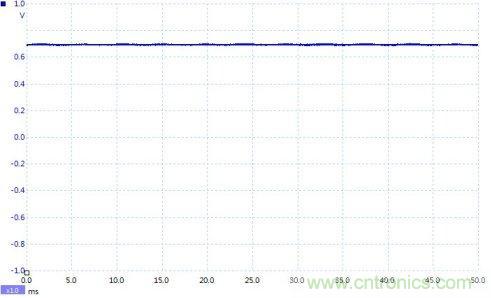 如何設計個電路，將PWM信號轉(zhuǎn)換為模擬量信號？