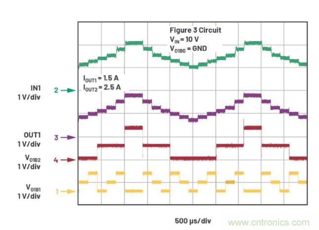 受電源IC需求挑戰(zhàn)，輕松實現(xiàn)精確調節(jié)的電源電壓！