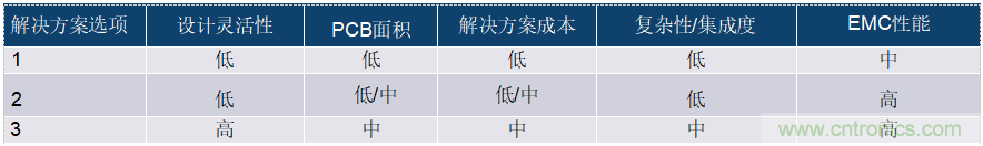 為工業(yè)4.0啟用可靠的基于狀態(tài)的有線(xiàn)監(jiān)控 <第一部分>