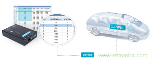 未來智能網(wǎng)聯(lián)汽車的整車架構(gòu)會(huì)是什么樣