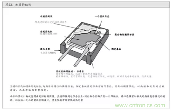 10個(gè)技術(shù)理由：金屬箔電阻內(nèi)在特殊設(shè)計(jì)