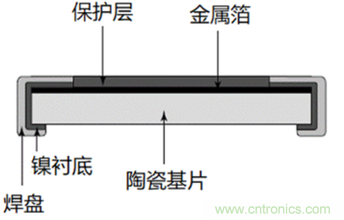 10個技術(shù)理由：金屬箔電阻內(nèi)在特殊設(shè)計