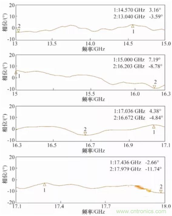 高幅相一致6～18GHz下變頻器設計