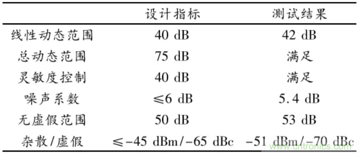 高幅相一致6～18GHz下變頻器設計