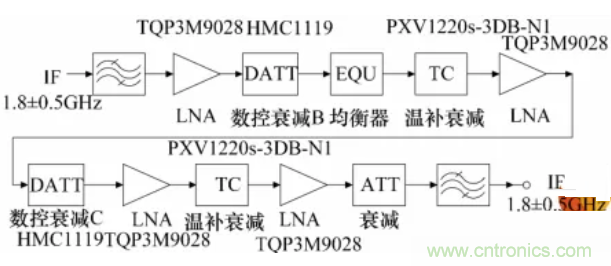 高幅相一致6～18GHz下變頻器設計