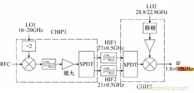 高幅相一致6～18GHz下變頻器設計