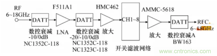 高幅相一致6～18GHz下變頻器設(shè)計