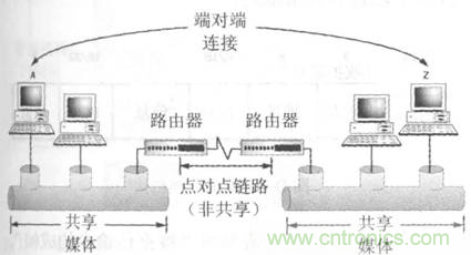 一點點了解數(shù)據(jù)通信，數(shù)據(jù)通信原理介紹(上)