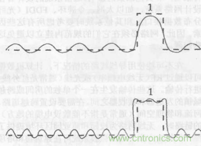 一點(diǎn)點(diǎn)了解數(shù)據(jù)通信，數(shù)據(jù)通信原理介紹(上)