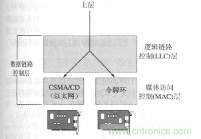 一點(diǎn)點(diǎn)了解數(shù)據(jù)通信，數(shù)據(jù)通信原理介紹(下)