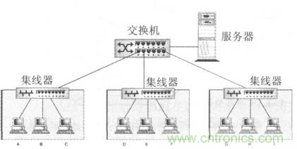 一點點了解數(shù)據(jù)通信，數(shù)據(jù)通信原理介紹(下)