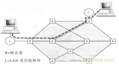 一點點了解數(shù)據(jù)通信，數(shù)據(jù)通信原理介紹(下)