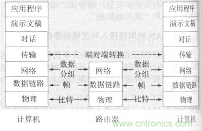 一點(diǎn)點(diǎn)了解數(shù)據(jù)通信，數(shù)據(jù)通信原理介紹(下)