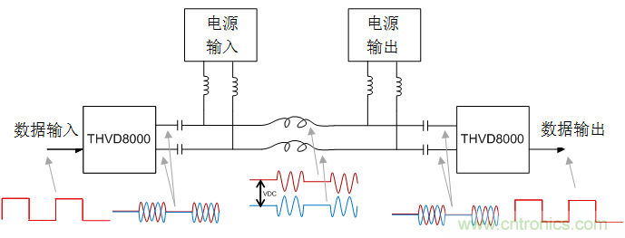 用于電力線通信的帶OOK調(diào)制的RS-485收發(fā)器如何簡化總線設(shè)計并降低成本？