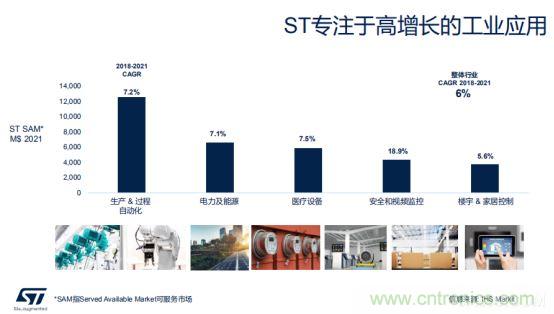 ST市場策略：聚焦亞洲工業(yè)市場， 探索電力和能源及電機控制領(lǐng)域增長機會