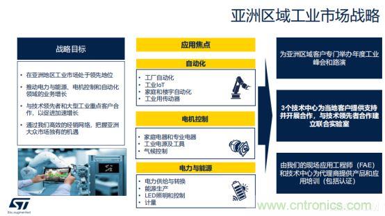 ST市場策略：聚焦亞洲工業(yè)市場， 探索電力和能源及電機控制領(lǐng)域增長機會