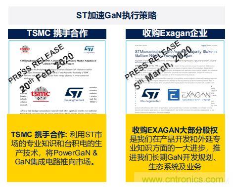 ST市場策略：聚焦亞洲工業(yè)市場， 探索電力和能源及電機控制領(lǐng)域增長機會