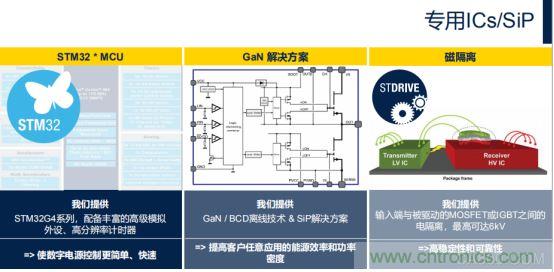 ST市場策略：聚焦亞洲工業(yè)市場， 探索電力和能源及電機控制領(lǐng)域增長機會