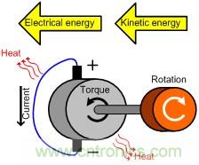 直流電機(jī)驅(qū)動(dòng)器能量回收