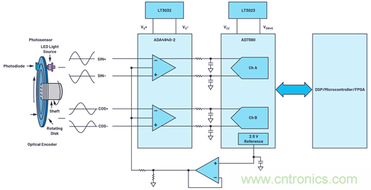 適用于微型電機(jī)驅(qū)動應(yīng)用的快速反應(yīng)、光學(xué)編碼器反饋系統(tǒng)