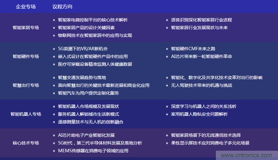 數(shù)字賦能，智見生活：“OFweek 2020國(guó)際消費(fèi)電子在線大會(huì)暨展覽會(huì)”火熱來(lái)襲！