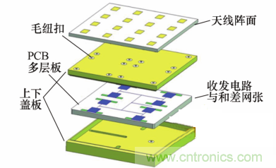 毫米波多通道收發(fā)電路與和差網(wǎng)絡(luò)高密度集成技術(shù)