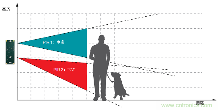 攻克可視門鈴中的設(shè)計障礙