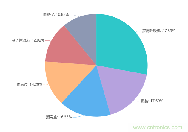 2020年Q2快包市場研究報(bào)告：疫情新常態(tài)下電子方案需求趨勢