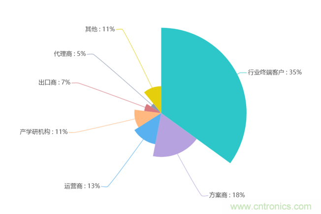 2020年Q2快包市場研究報(bào)告：疫情新常態(tài)下電子方案需求趨勢