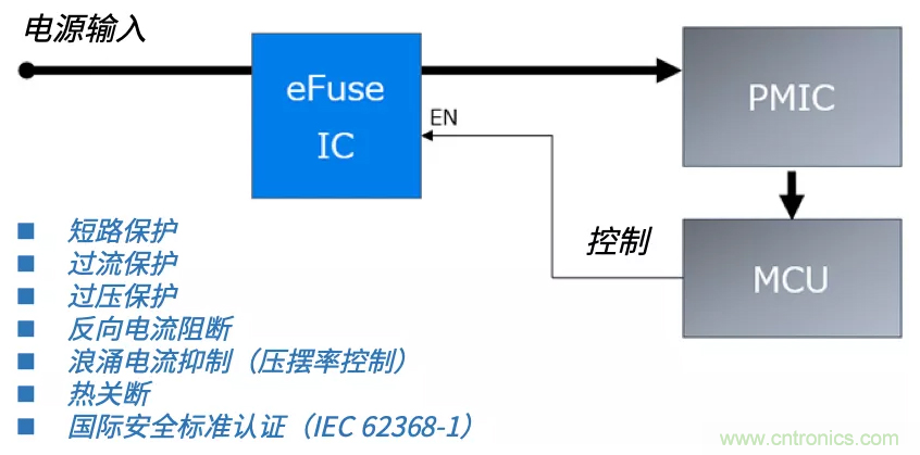 顛覆傳統(tǒng)！原來“保險絲”還可以這樣設計~