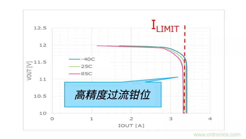 顛覆傳統(tǒng)！原來“保險絲”還可以這樣設計~