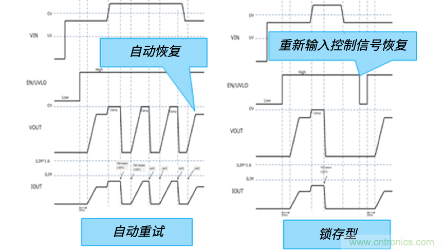 顛覆傳統(tǒng)！原來“保險絲”還可以這樣設(shè)計~