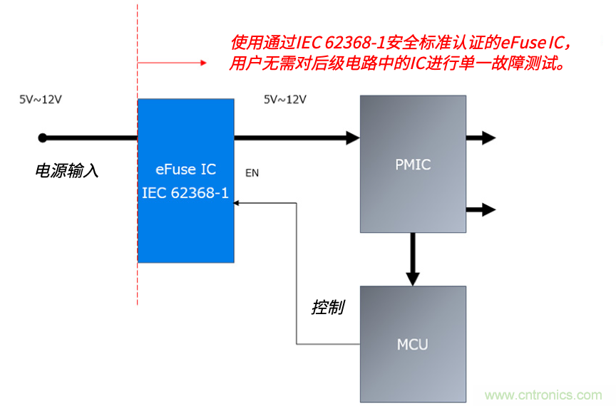 顛覆傳統(tǒng)！原來“保險絲”還可以這樣設計~