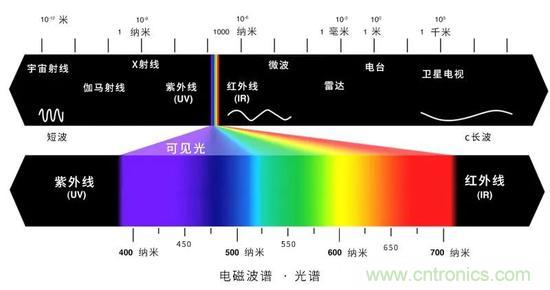 如何給太陽(yáng)做“CT”？