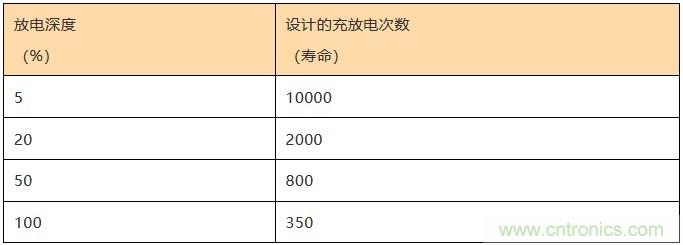 基站停電，后備電源耗盡！怎么辦？