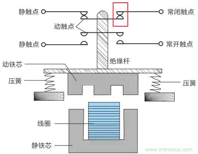 基站停電，后備電源耗盡！怎么辦？