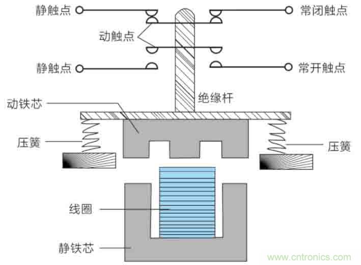 基站停電，后備電源耗盡！怎么辦？