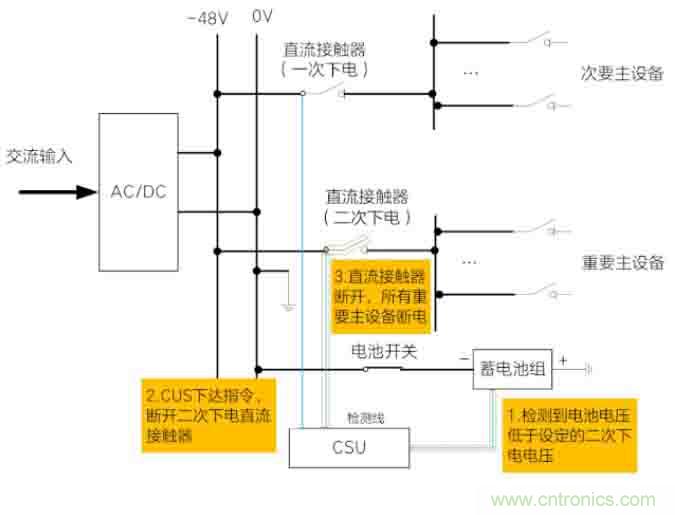 基站停電，后備電源耗盡！怎么辦？